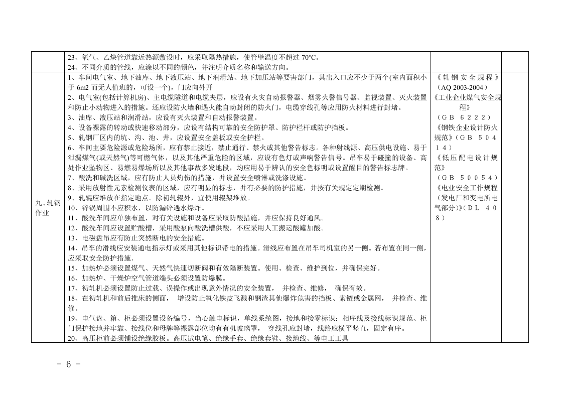 【06】金属冶炼企业隐患排查要点.doc 第6页