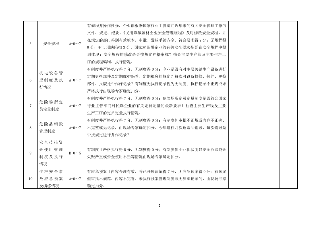 【07】民用爆炸物品企业隐患排查要点.doc 第2页