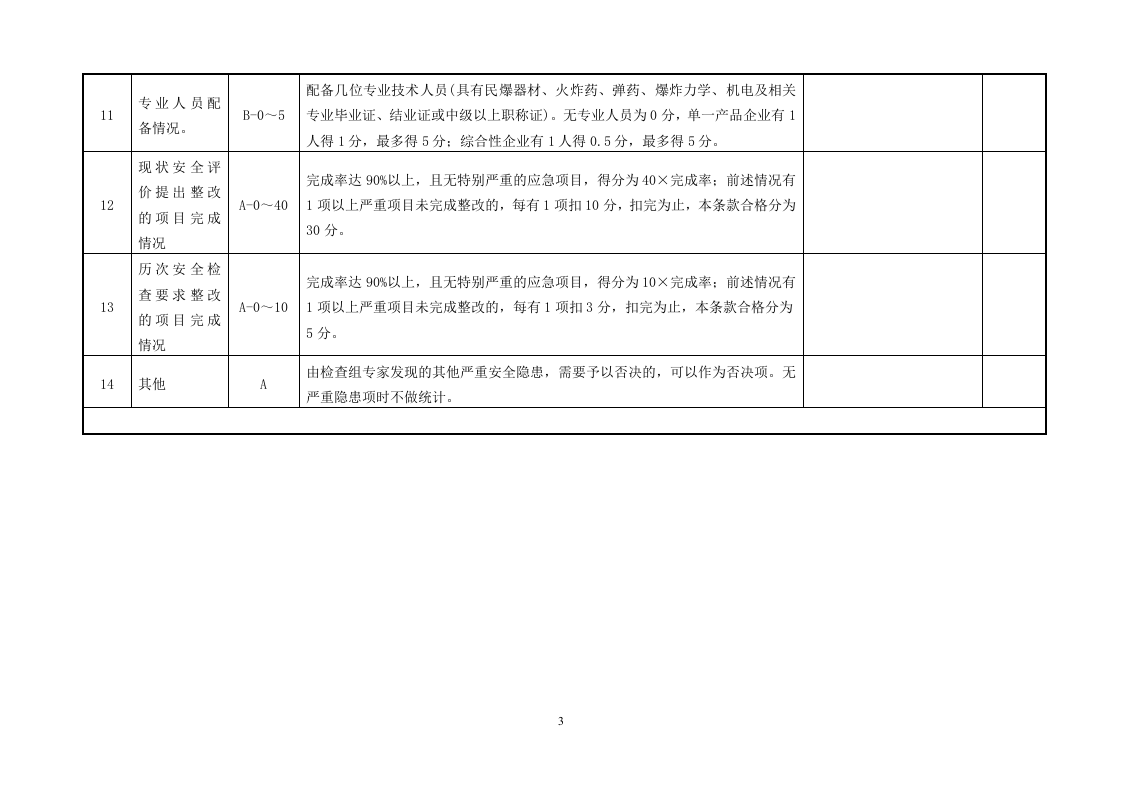 【07】民用爆炸物品企业隐患排查要点.doc 第3页
