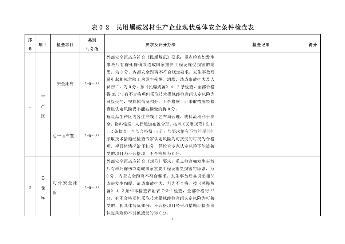 【07】民用爆炸物品企业隐患排查要点.doc 第4页