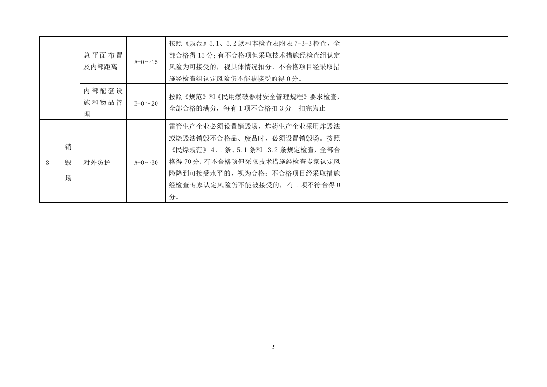 【07】民用爆炸物品企业隐患排查要点.doc 第5页