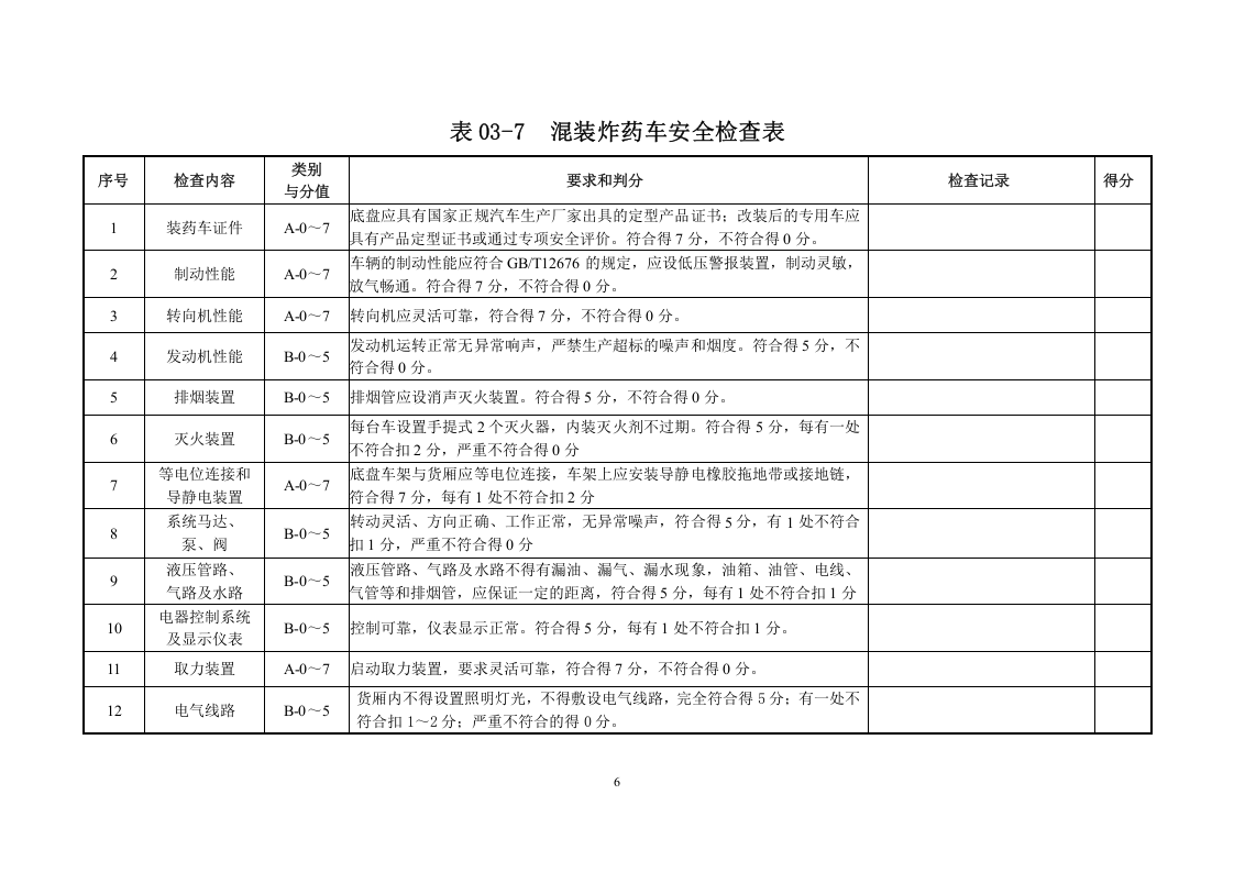 【07】民用爆炸物品企业隐患排查要点.doc 第6页