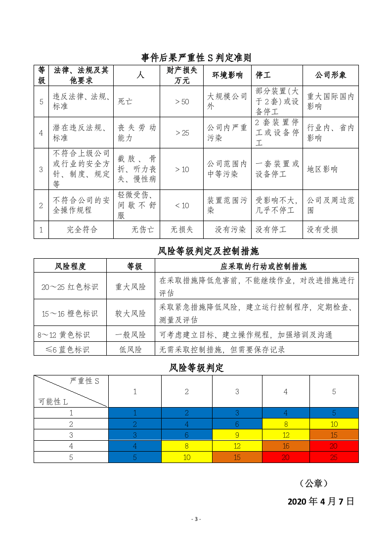 风控1 风险因素辨识评估方案4.6.docx 第3页