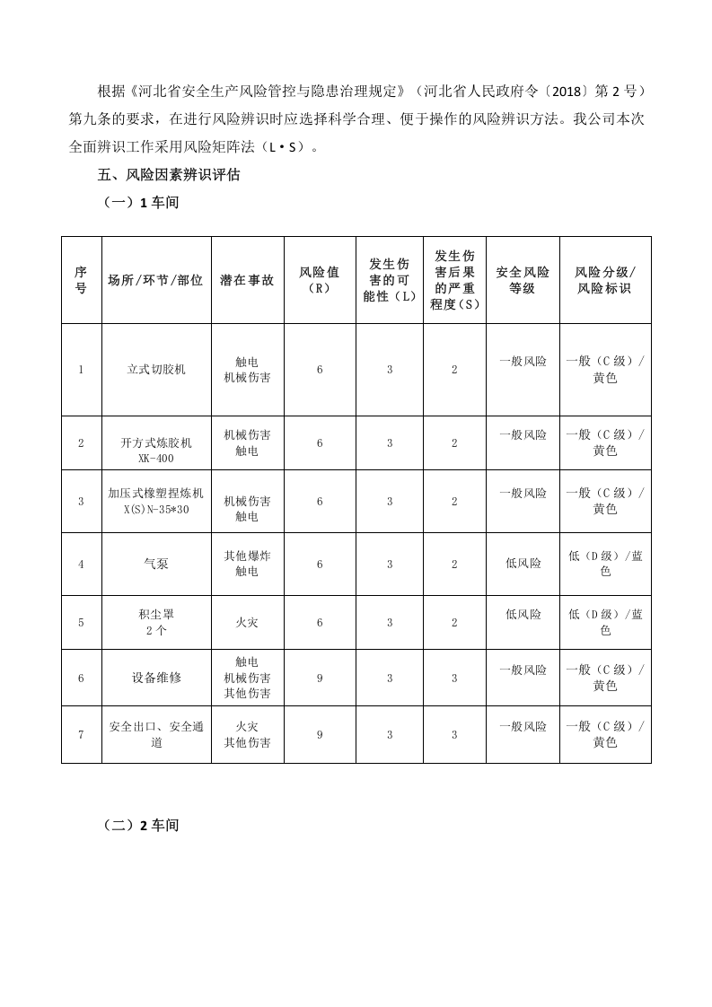 风控2 风险因素辨识评估报告.docx 第3页