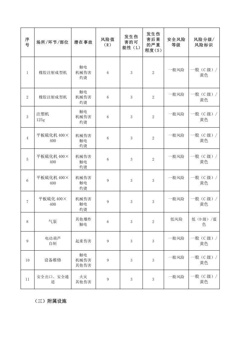 风控2 风险因素辨识评估报告.docx 第4页