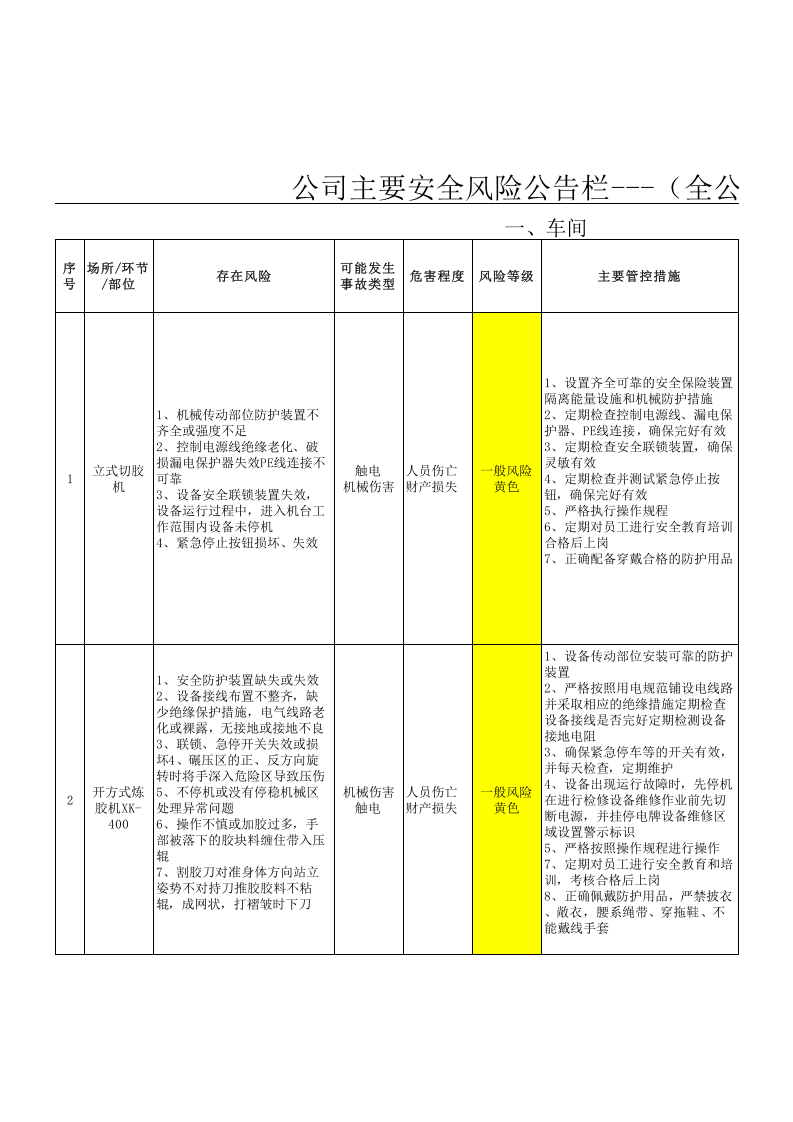 01风控4.1风险管控主要风险公告栏（全公司）.xlsx 第1页