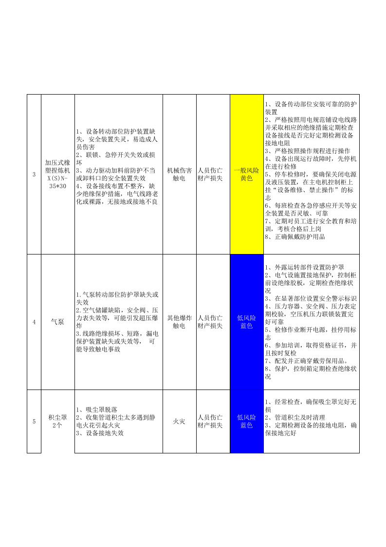 01风控4.1风险管控主要风险公告栏（全公司）.xlsx 第2页