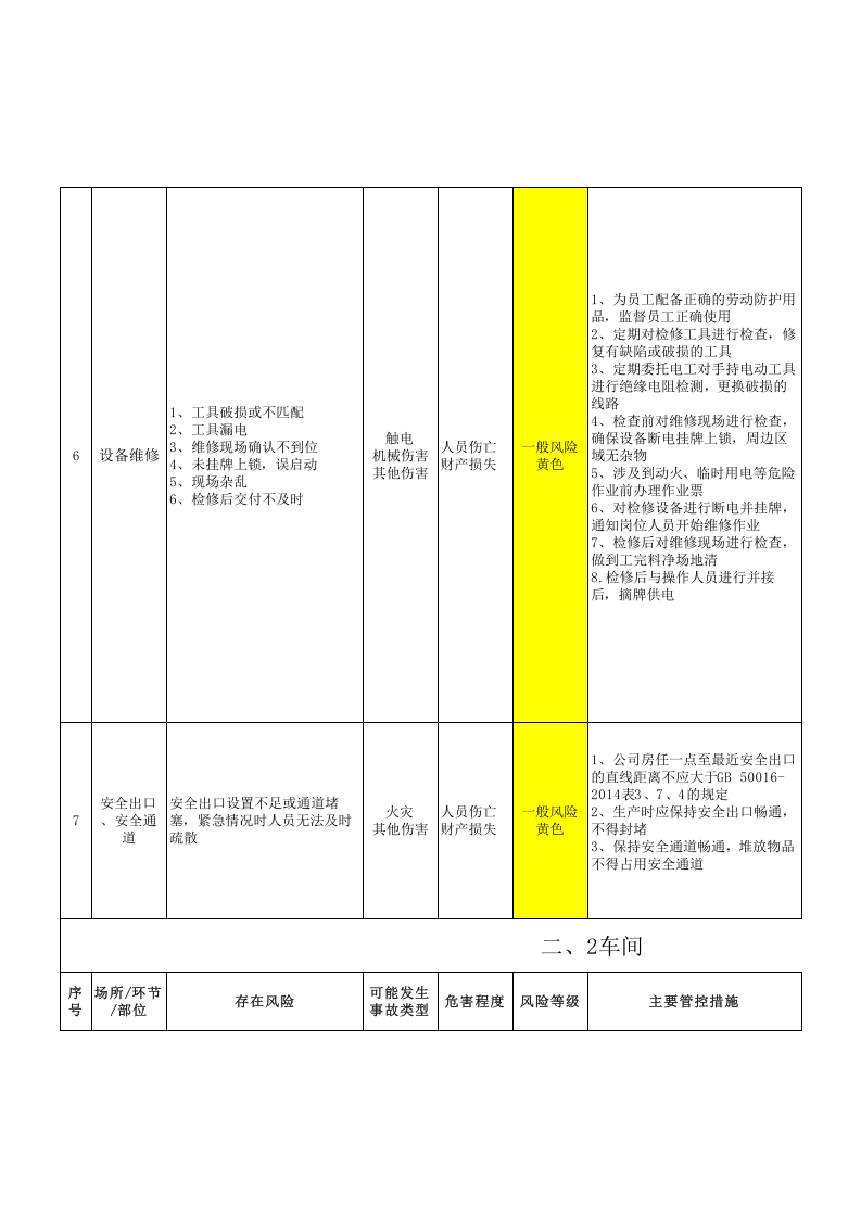 01风控4.1风险管控主要风险公告栏（全公司）.xlsx 第3页