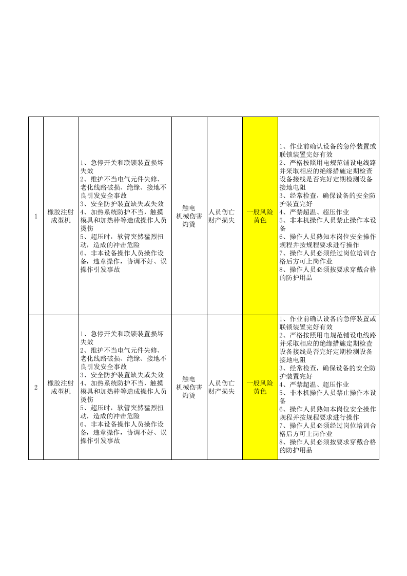 01风控4.1风险管控主要风险公告栏（全公司）.xlsx 第4页
