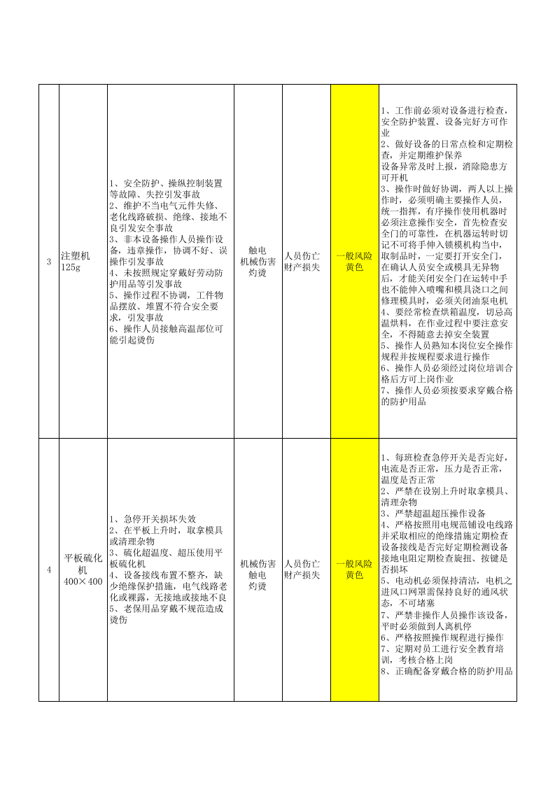 01风控4.1风险管控主要风险公告栏（全公司）.xlsx 第5页