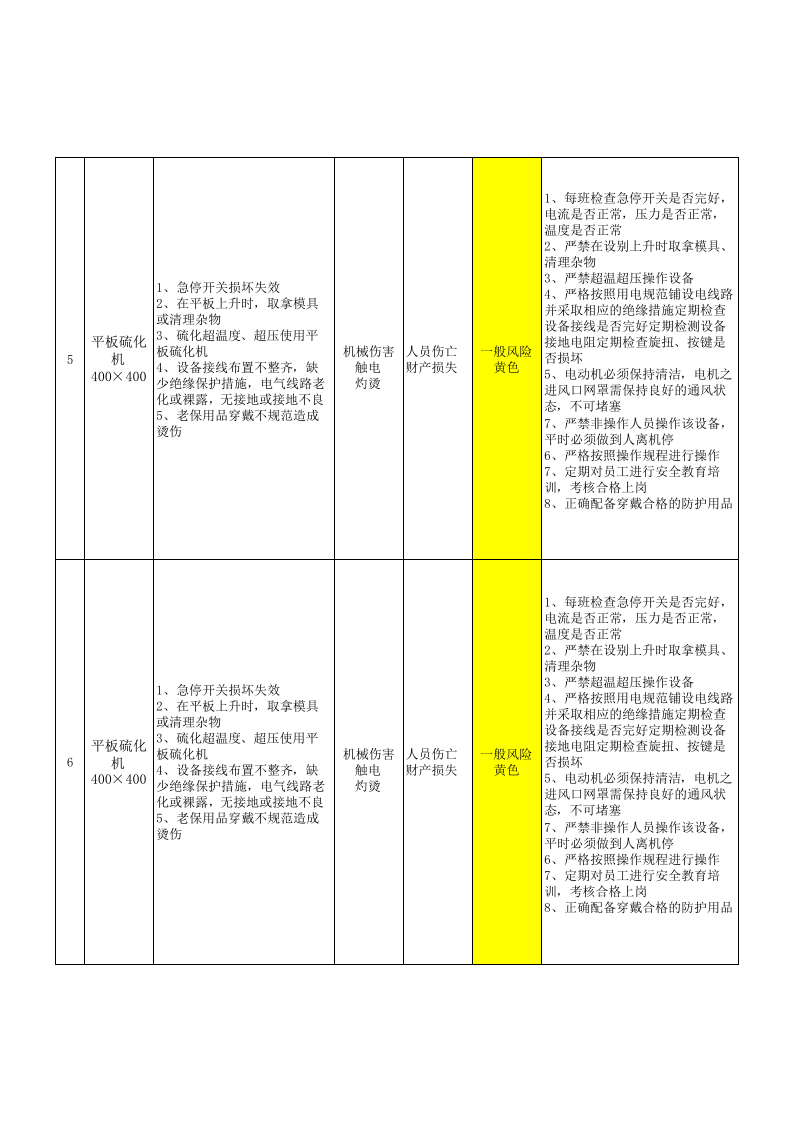 01风控4.1风险管控主要风险公告栏（全公司）.xlsx 第6页