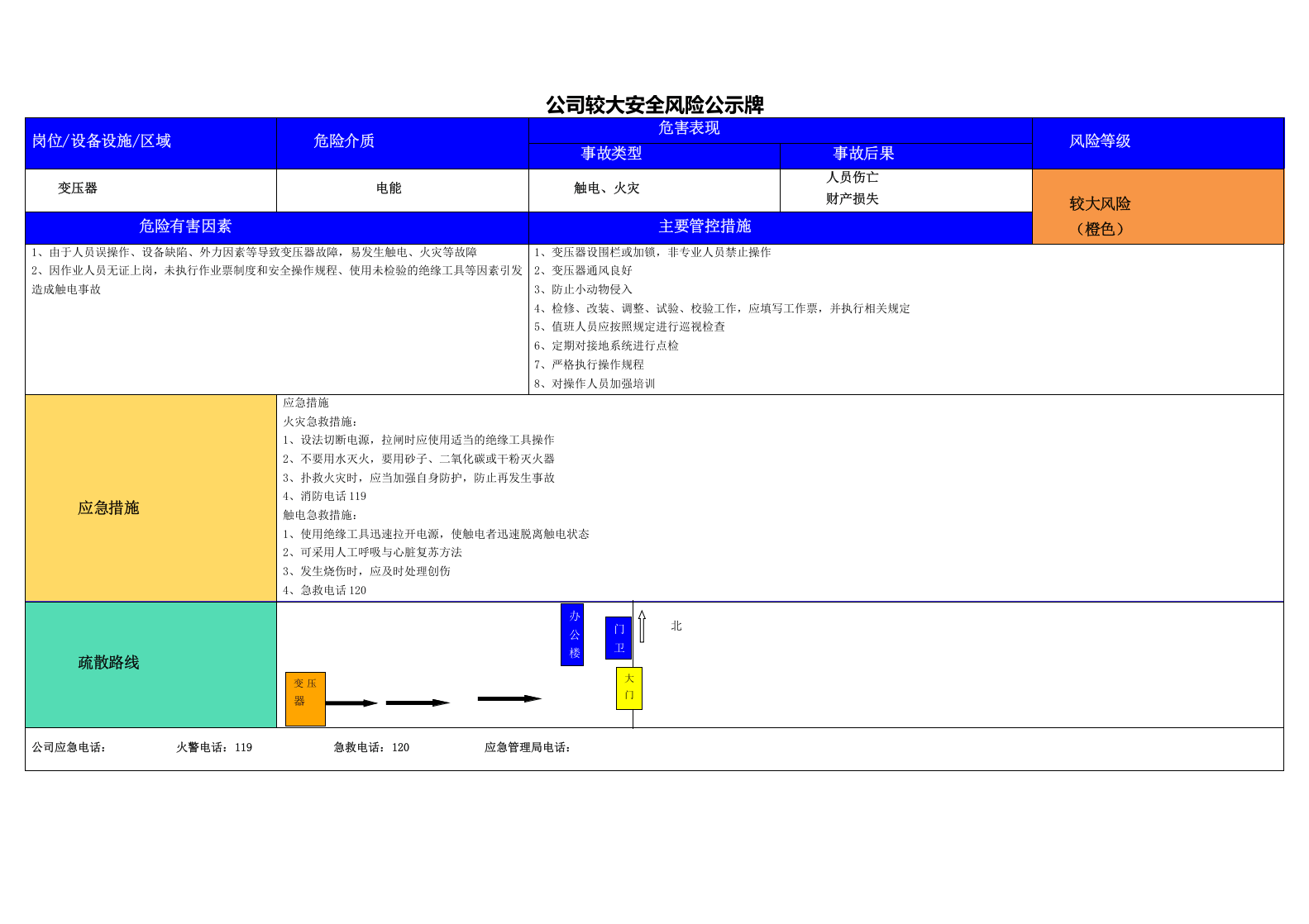 公司较大（B级）风险告知卡.doc 第1页