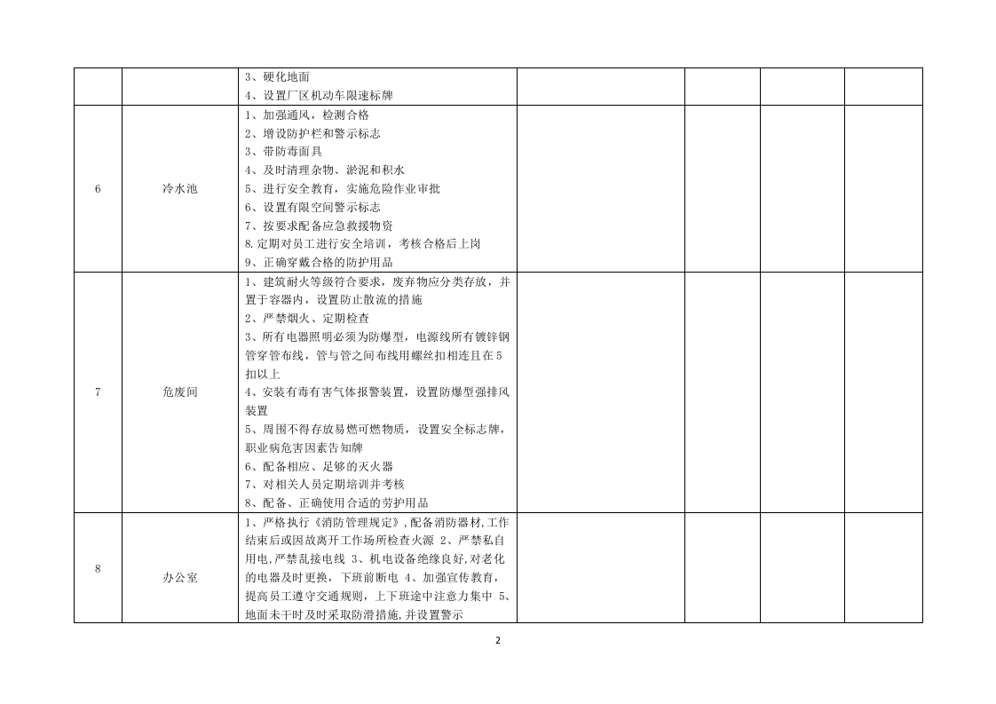 0.事故隐患排查清单（主要负责人，一季度填1张）.docx 第2页