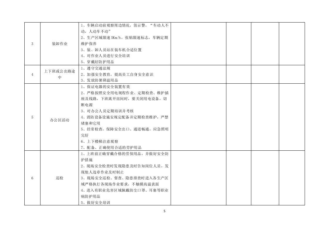 0.事故隐患排查清单（主要负责人，一季度填1张）.docx 第5页