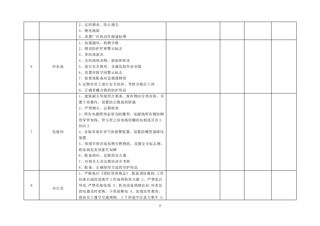 1.事故隐患排查清单（安全管理部门 每旬一张）.docx 第2页