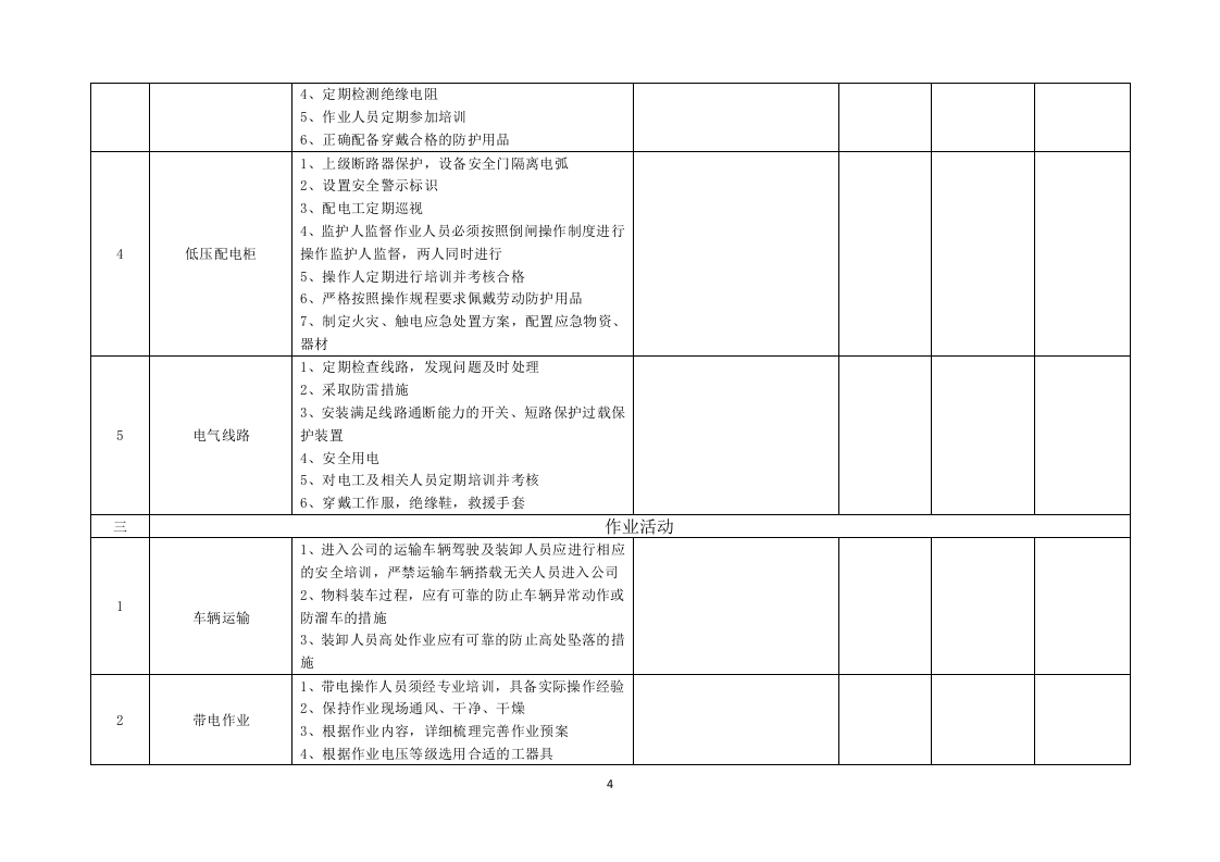 1.事故隐患排查清单（安全管理部门 每旬一张）.docx 第4页