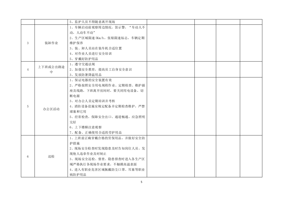 1.事故隐患排查清单（安全管理部门 每旬一张）.docx 第5页