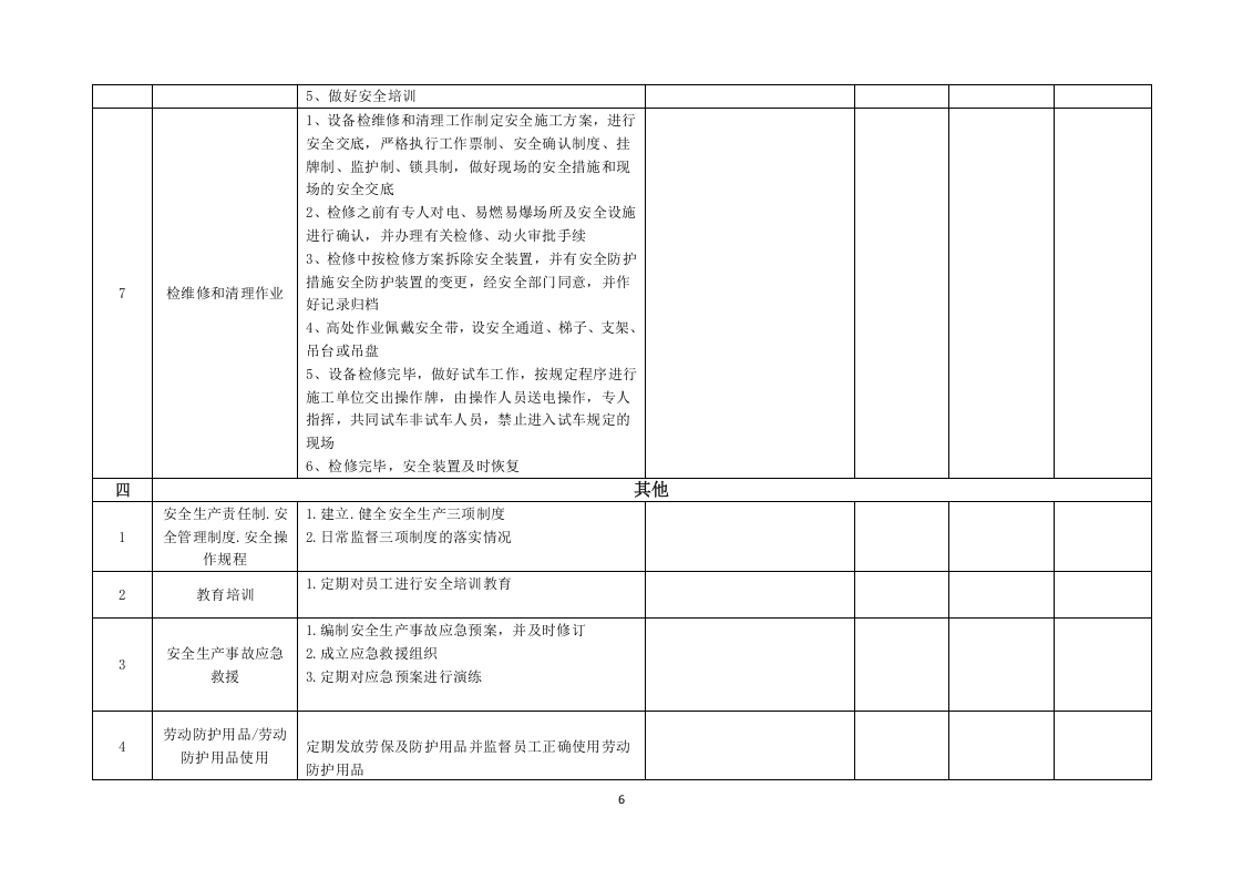 1.事故隐患排查清单（安全管理部门 每旬一张）.docx 第6页