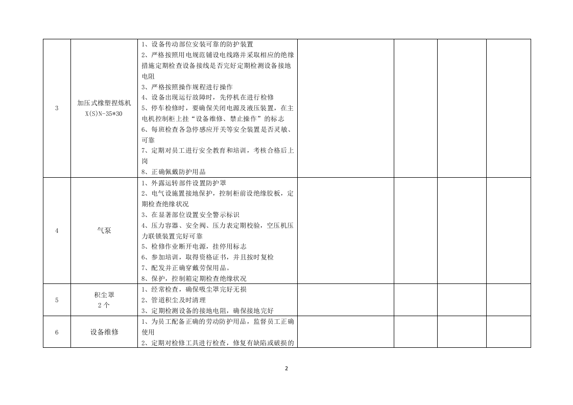 2.事故隐患排查清单（车间、班组，板式车间）.docx 第2页