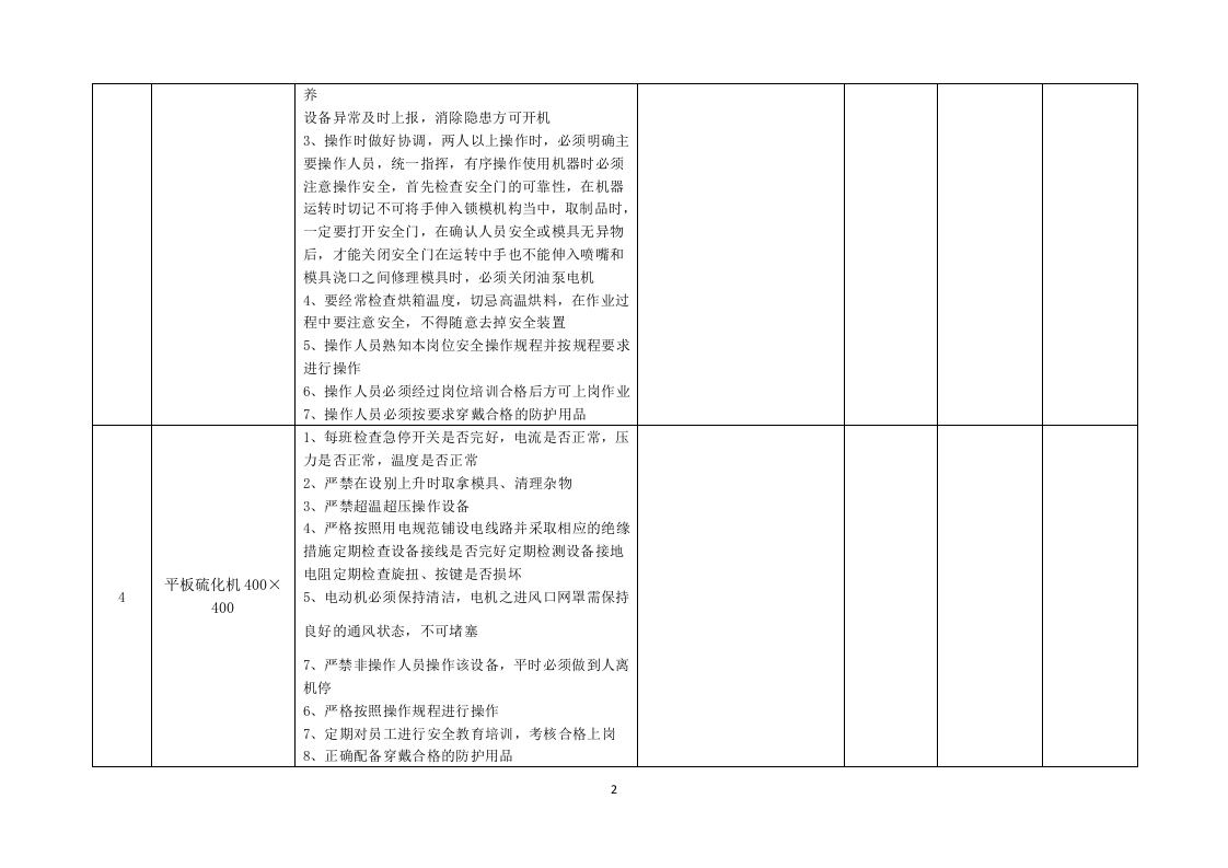 3.事故隐患排查清单（车间、班组 软体车间）.docx 第2页