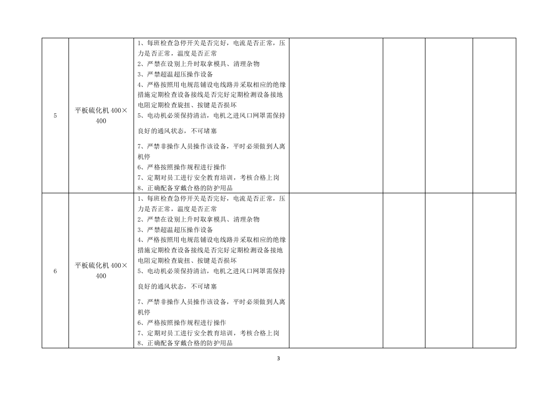 3.事故隐患排查清单（车间、班组 软体车间）.docx 第3页