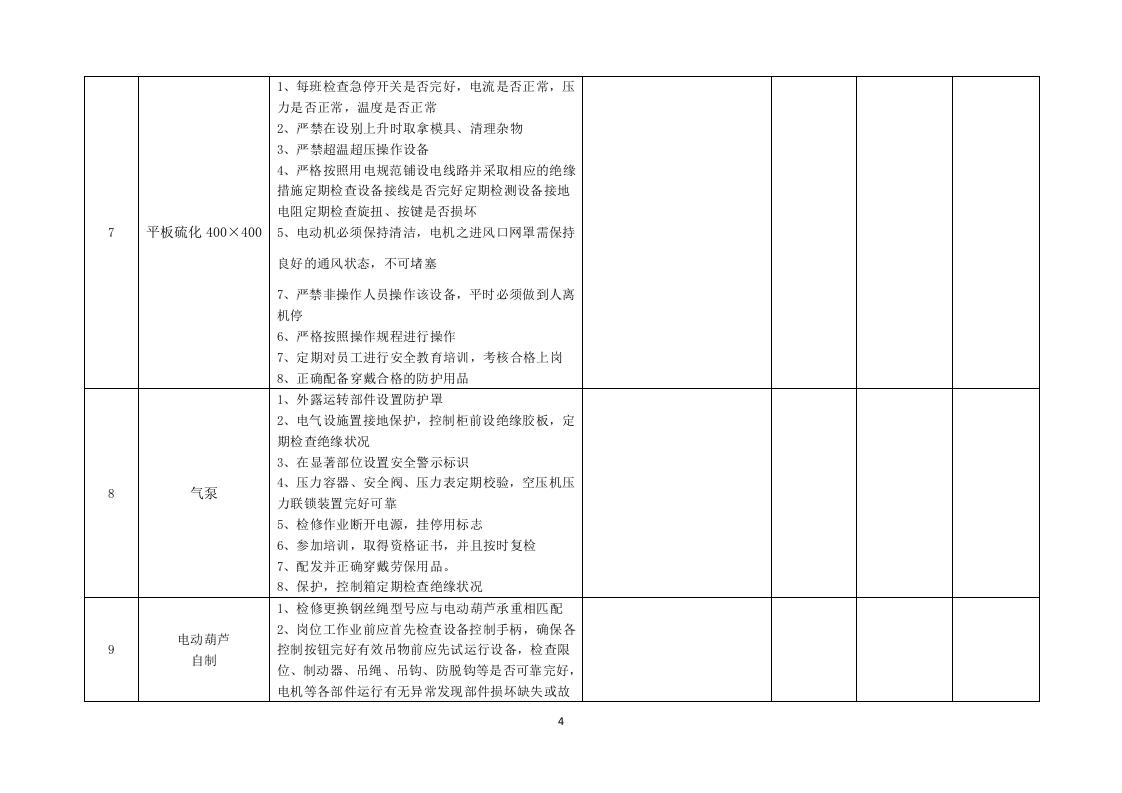 3.事故隐患排查清单（车间、班组 软体车间）.docx 第4页