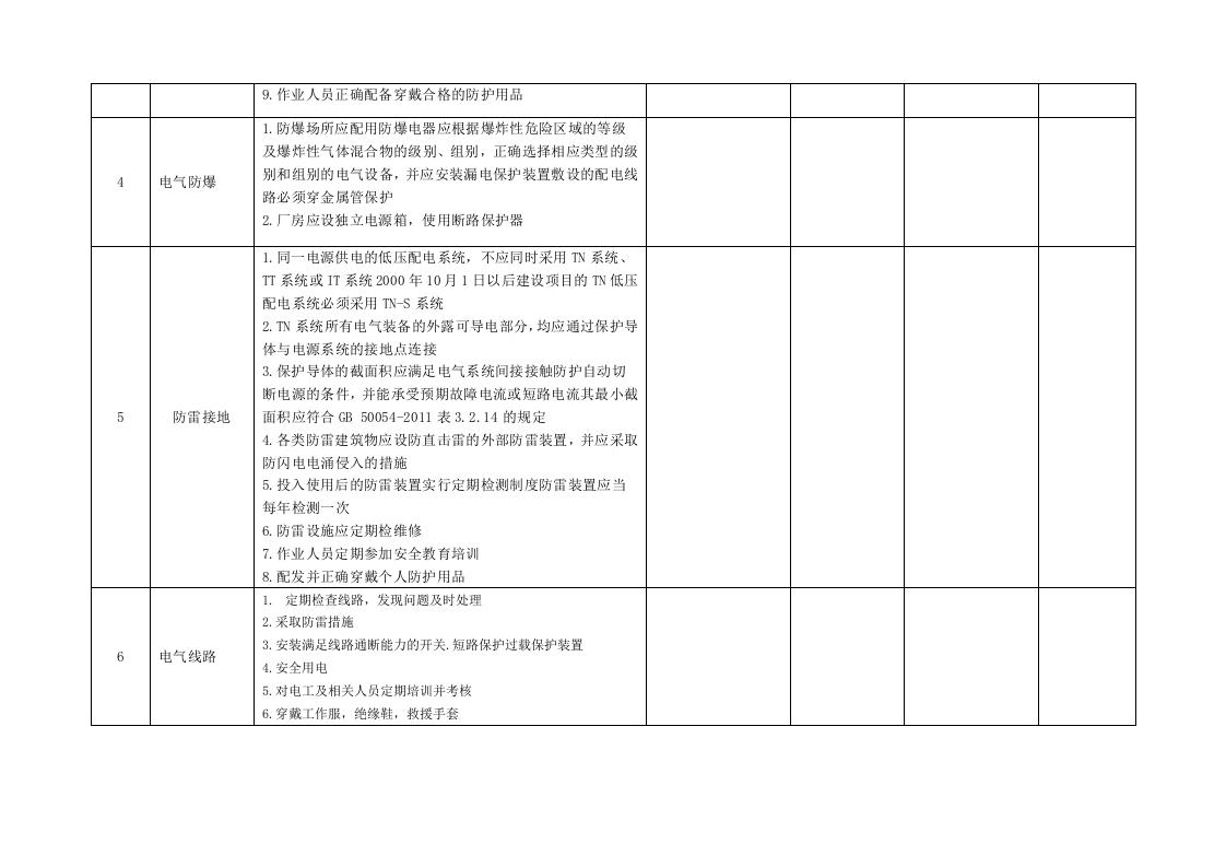 隐治1.3.1专项事故隐患排查清单（每旬电气、消防）.docx 第2页