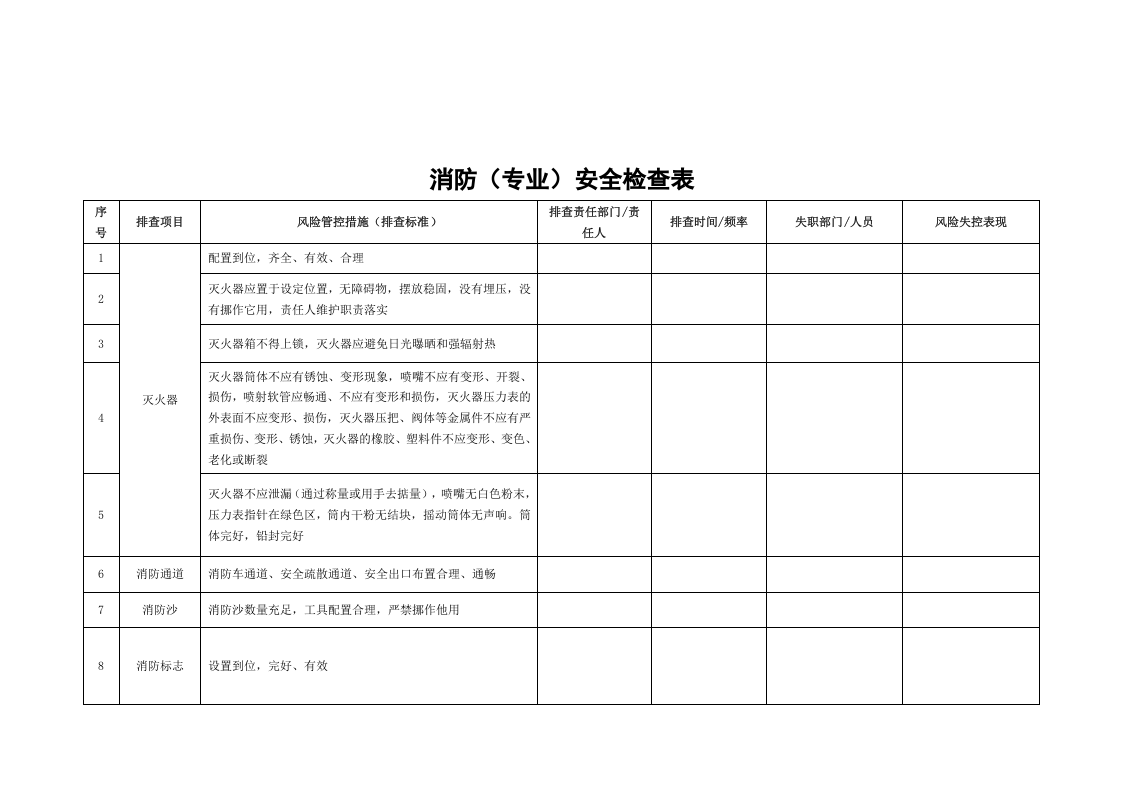 隐治1.3.1专项事故隐患排查清单（每旬电气、消防）.docx 第3页