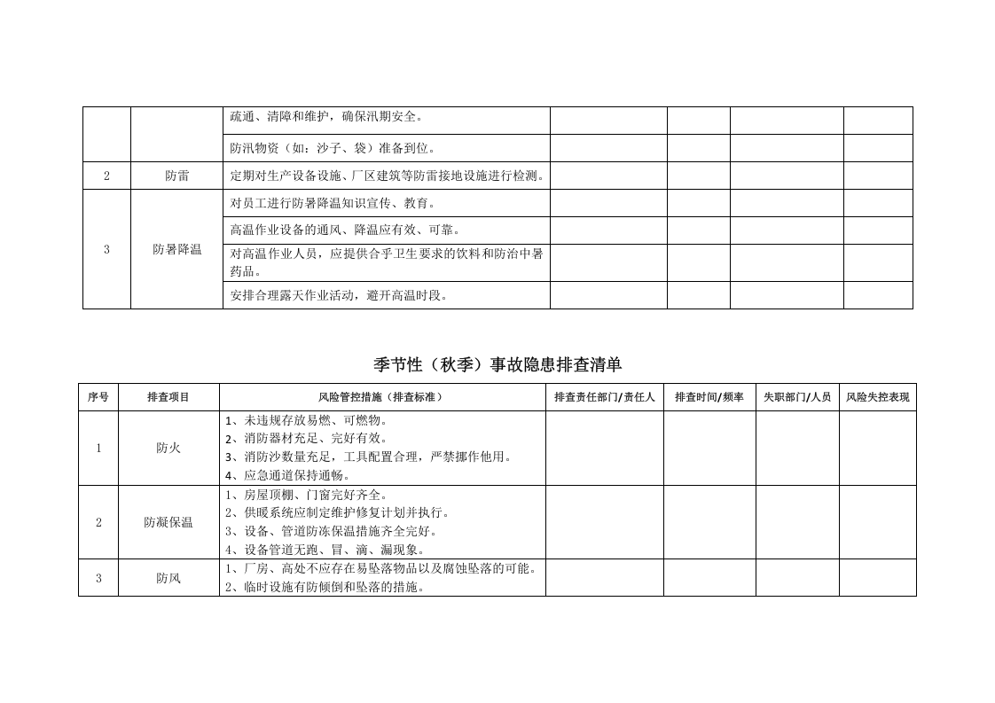 隐治1.3.2专项事故隐患排查清单 （季节性）.docx 第2页