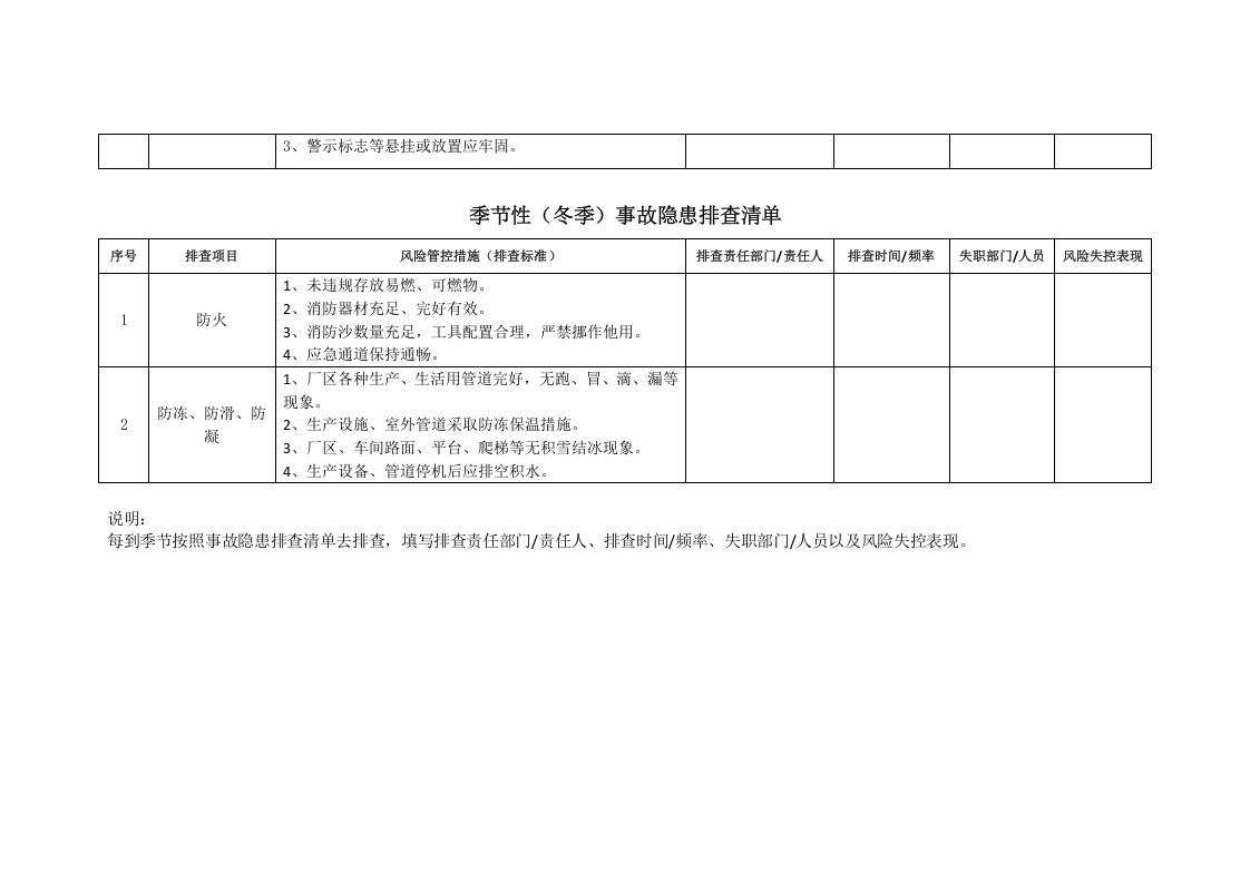 隐治1.3.2专项事故隐患排查清单 （季节性）.docx 第3页