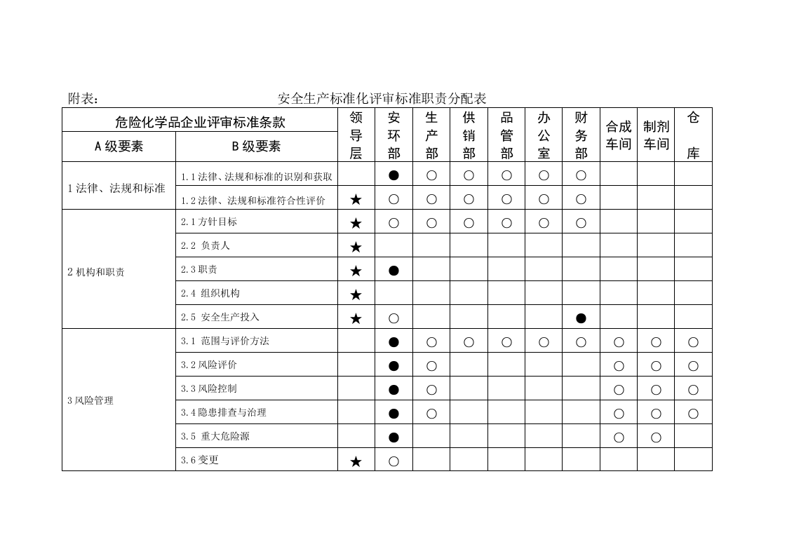 【02】安全生产标准化二级创建实施方案--经典.docx 第4页