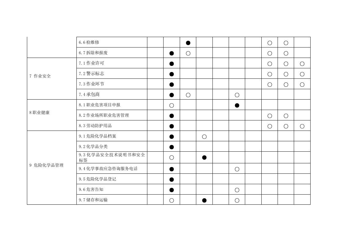 【02】安全生产标准化二级创建实施方案--经典.docx 第6页