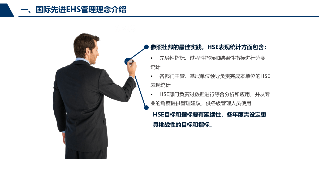 【08】EHS管理绩效方案策划.pptx 第6页