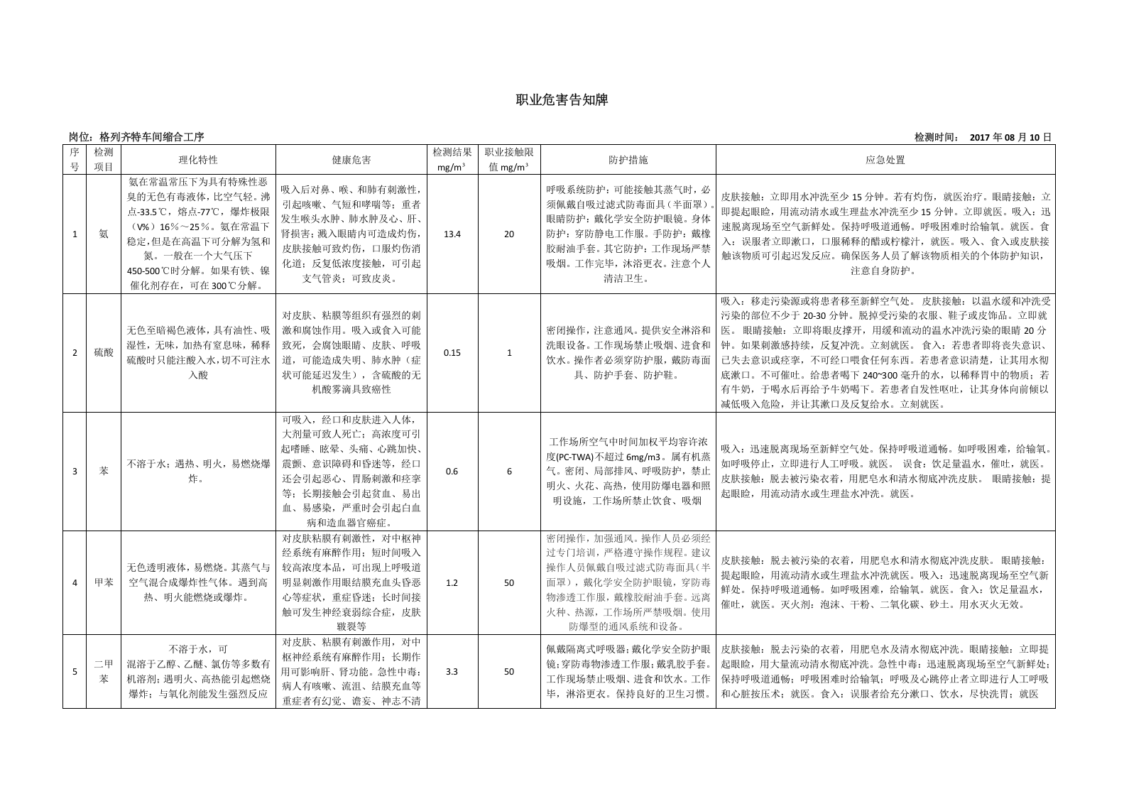 【03】职业危害告知牌.docx 第1页