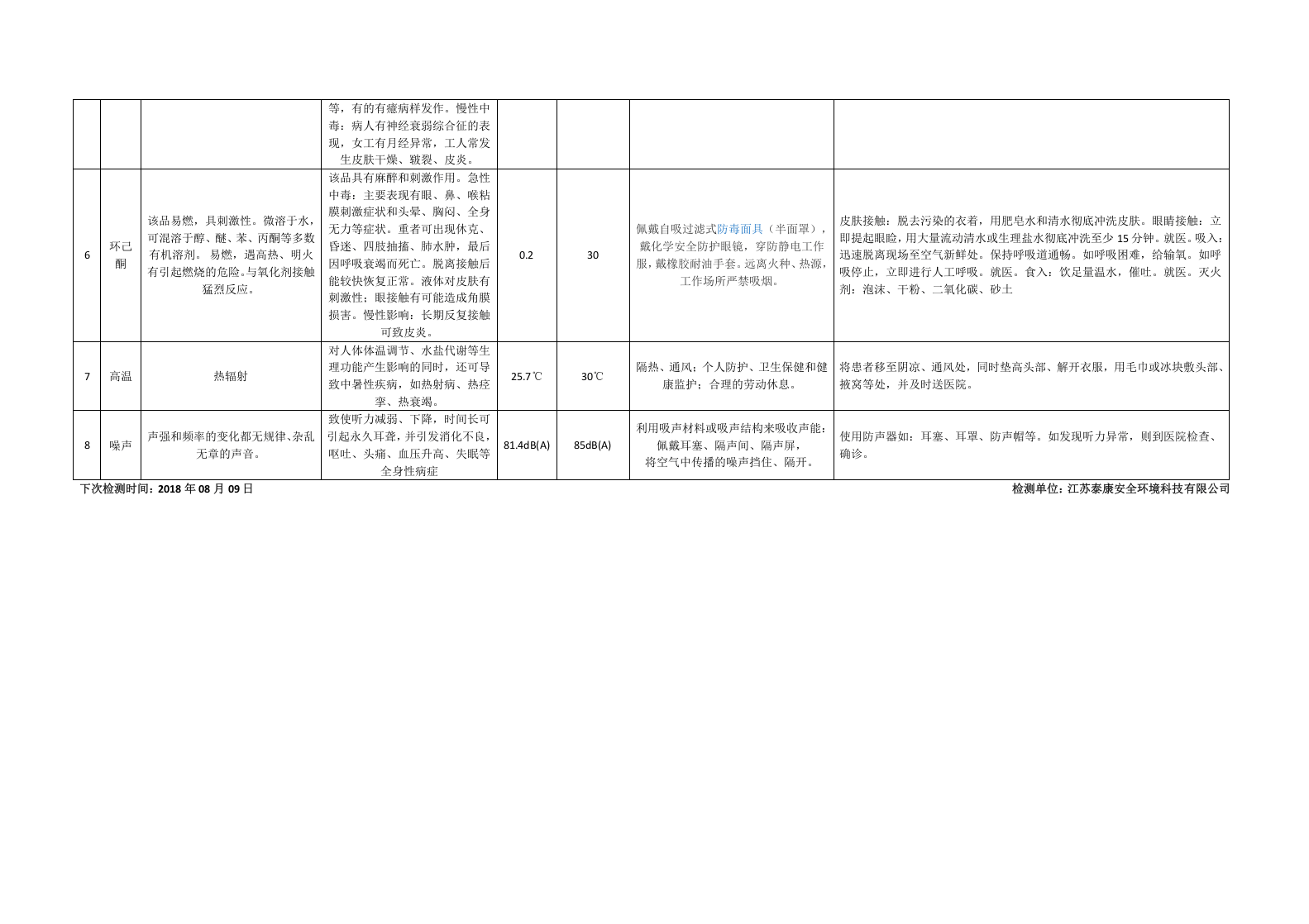 【03】职业危害告知牌.docx 第2页