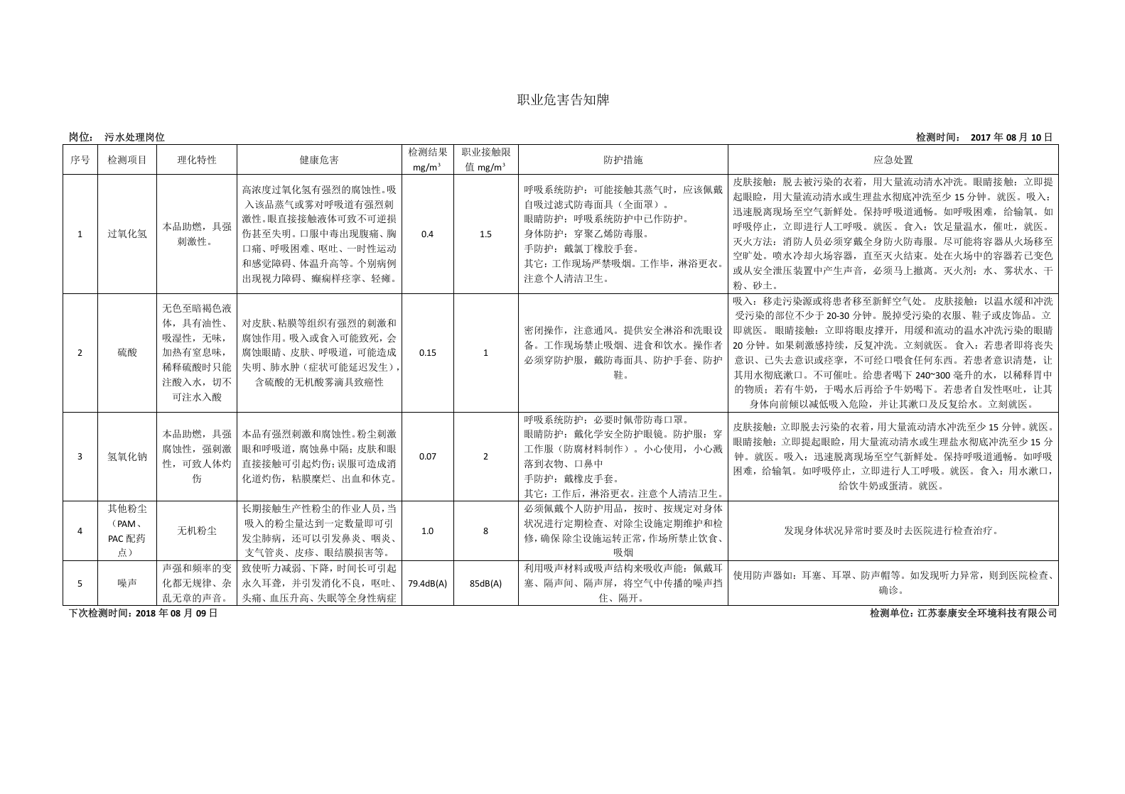 【03】职业危害告知牌.docx 第3页