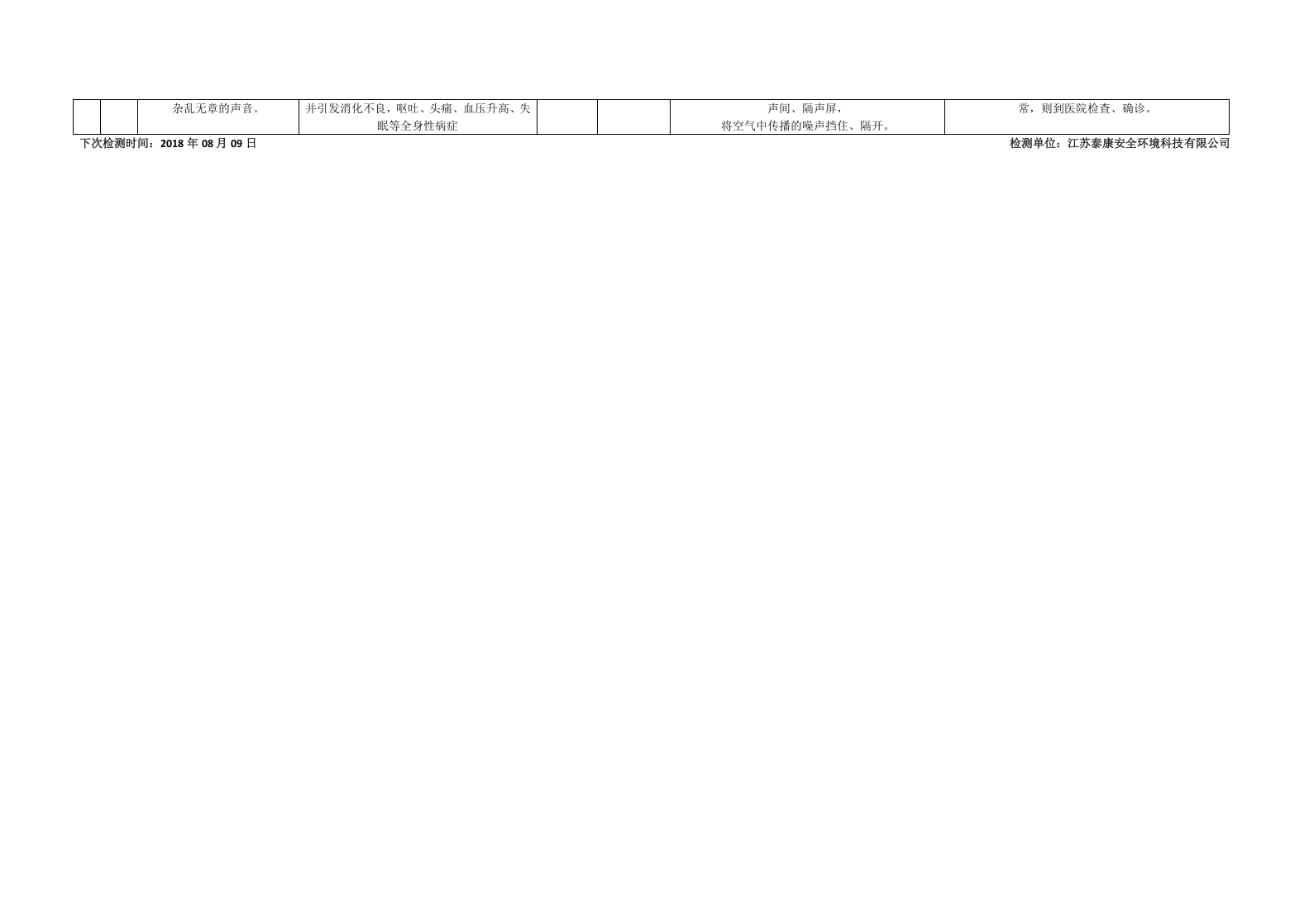 【03】职业危害告知牌.docx 第5页