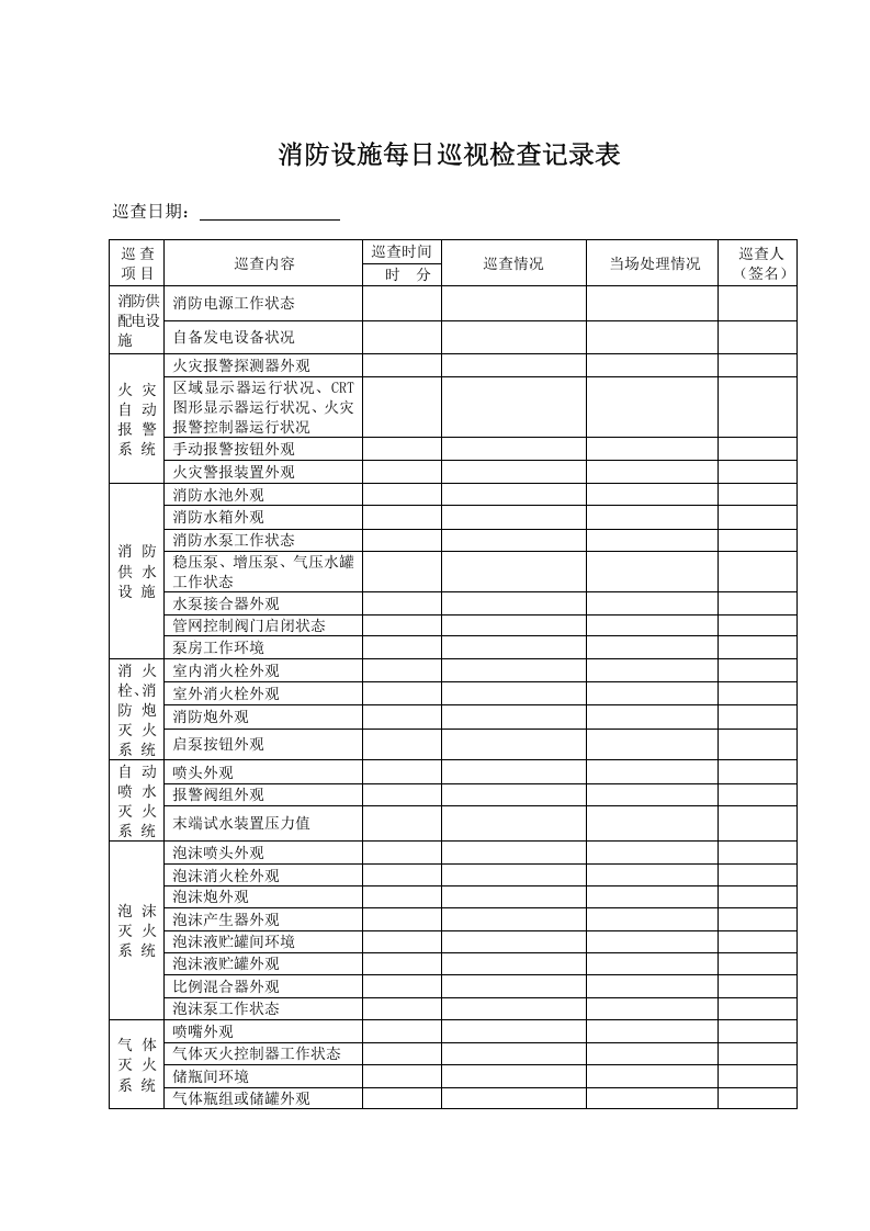 本2-消防设施每日巡查记录本.doc 第2页