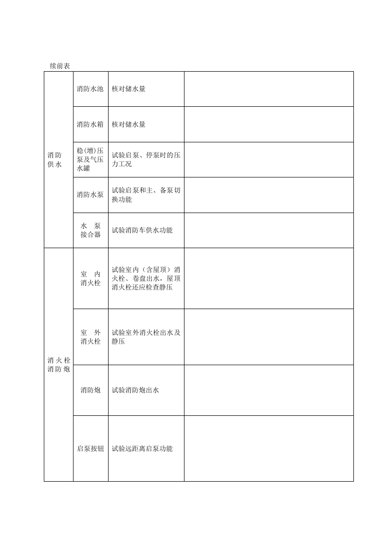 本3-消防设施年度测试检验记录本.doc 第3页