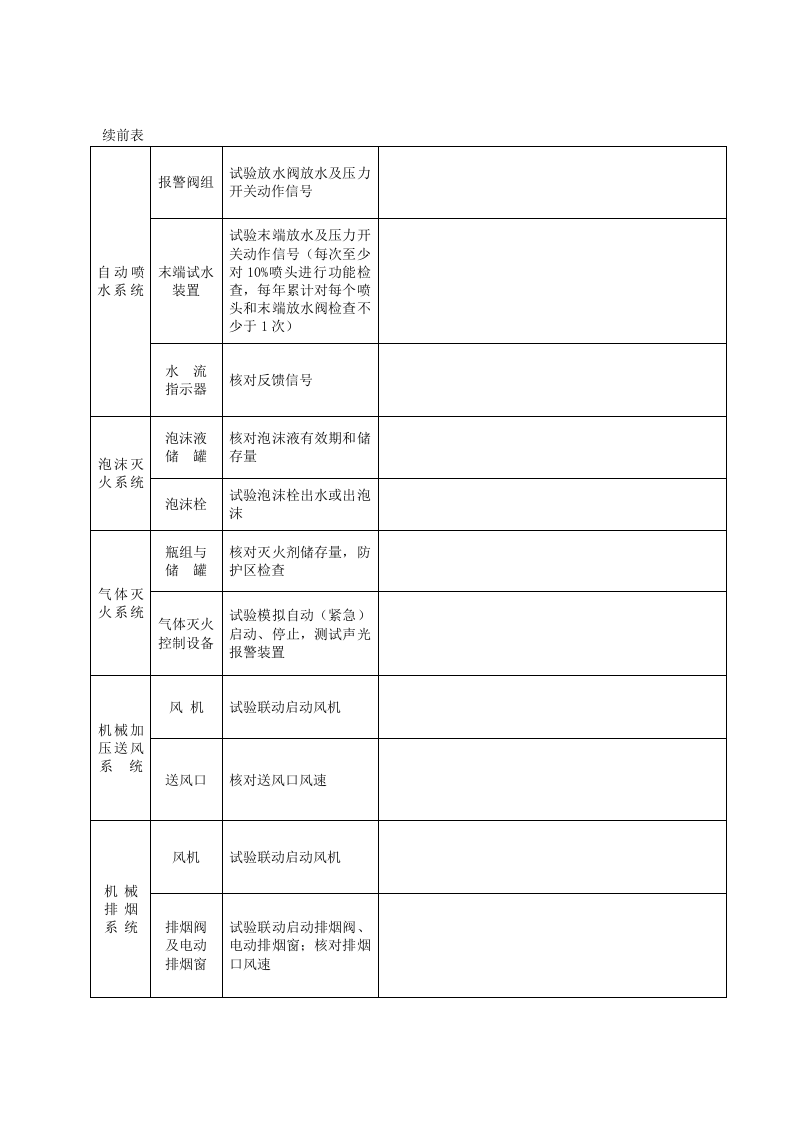 本3-消防设施年度测试检验记录本.doc 第4页