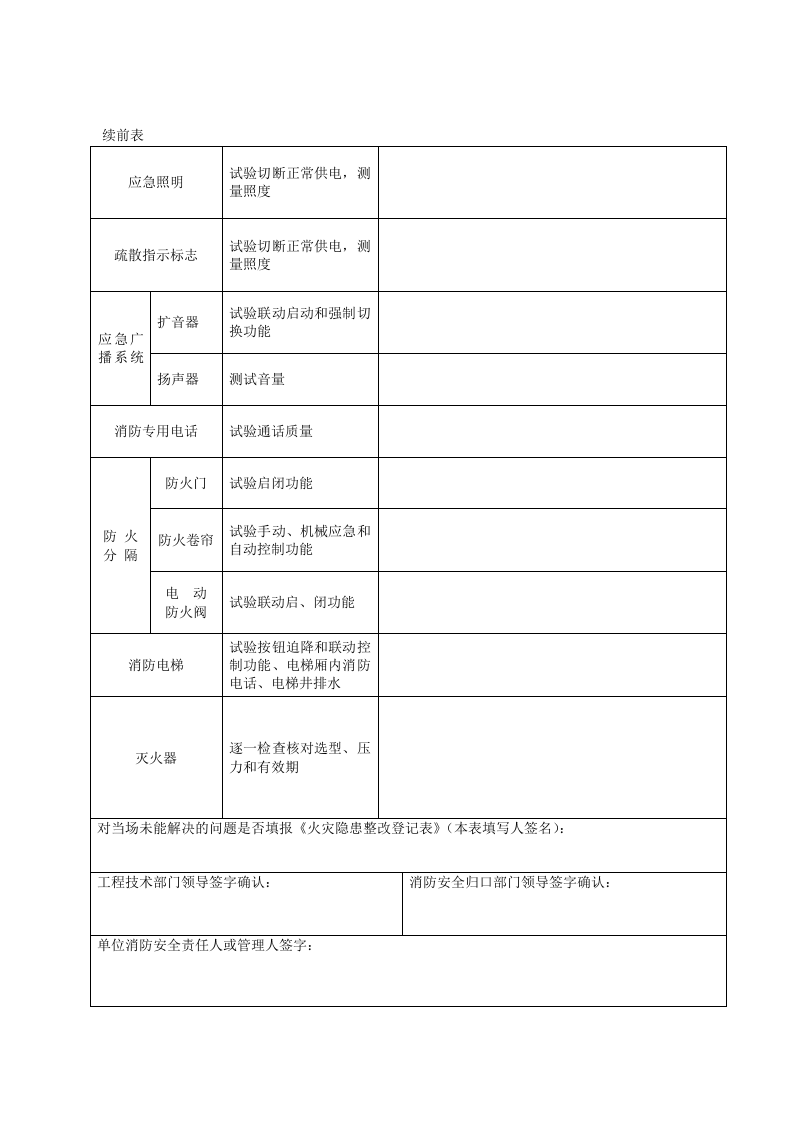 本3-消防设施年度测试检验记录本.doc 第5页