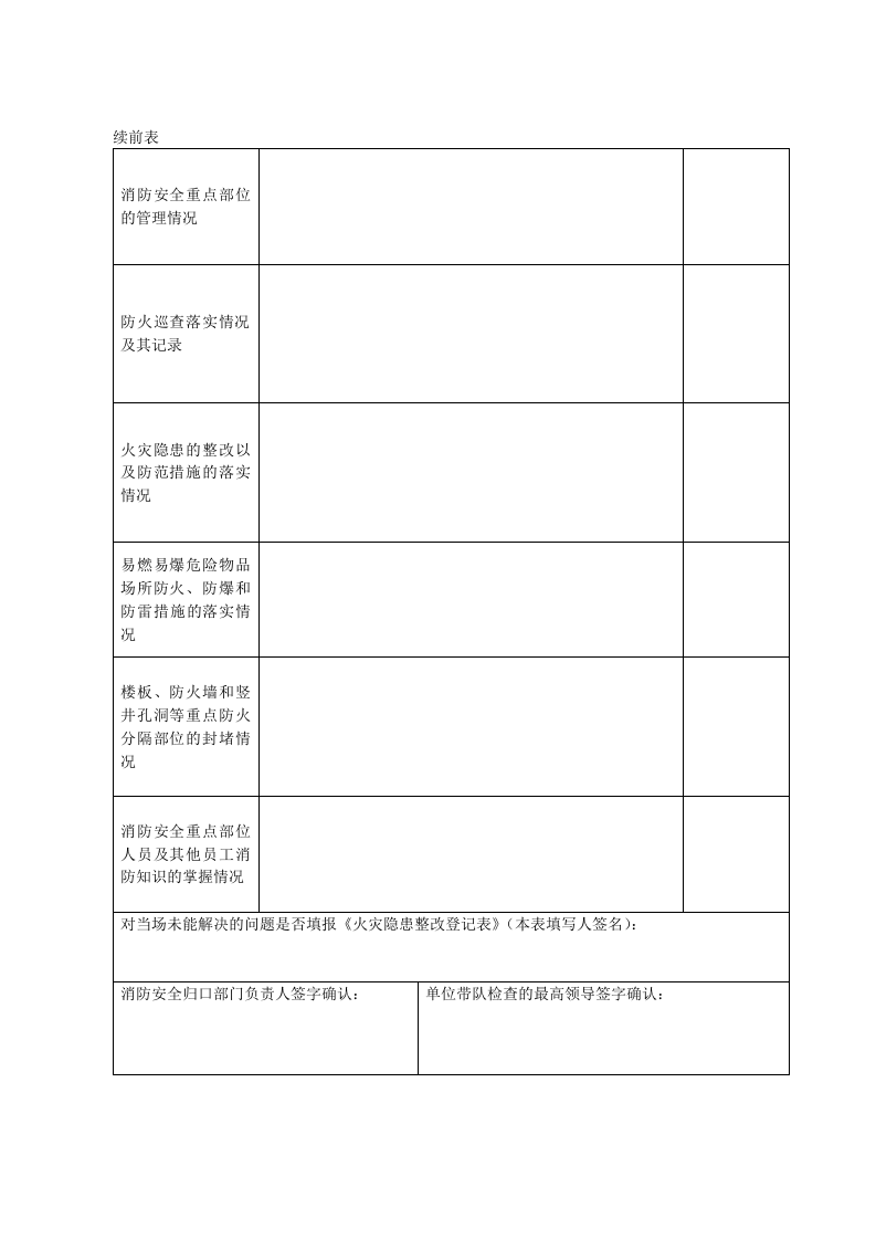 本7-防火检查记录本.doc 第3页