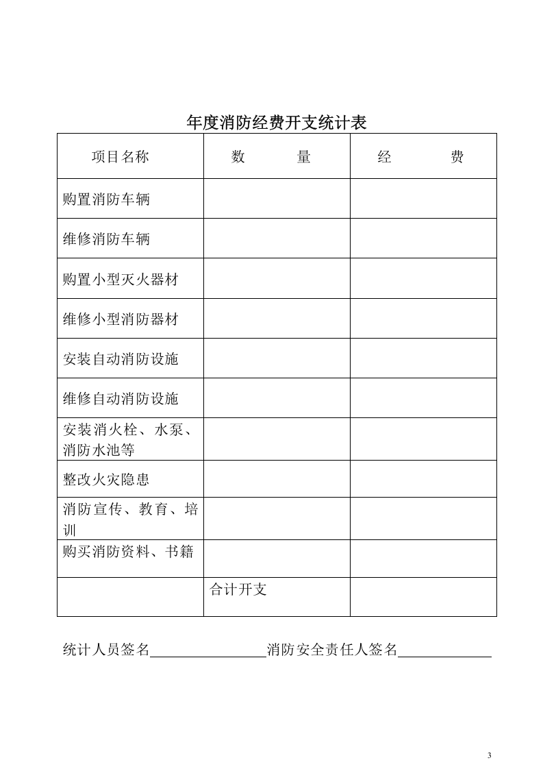 本11-年度消防经费开支统计记录本.doc 第2页
