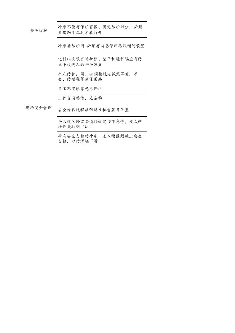 1、沖床安全检查负面清单.xlsx 第2页