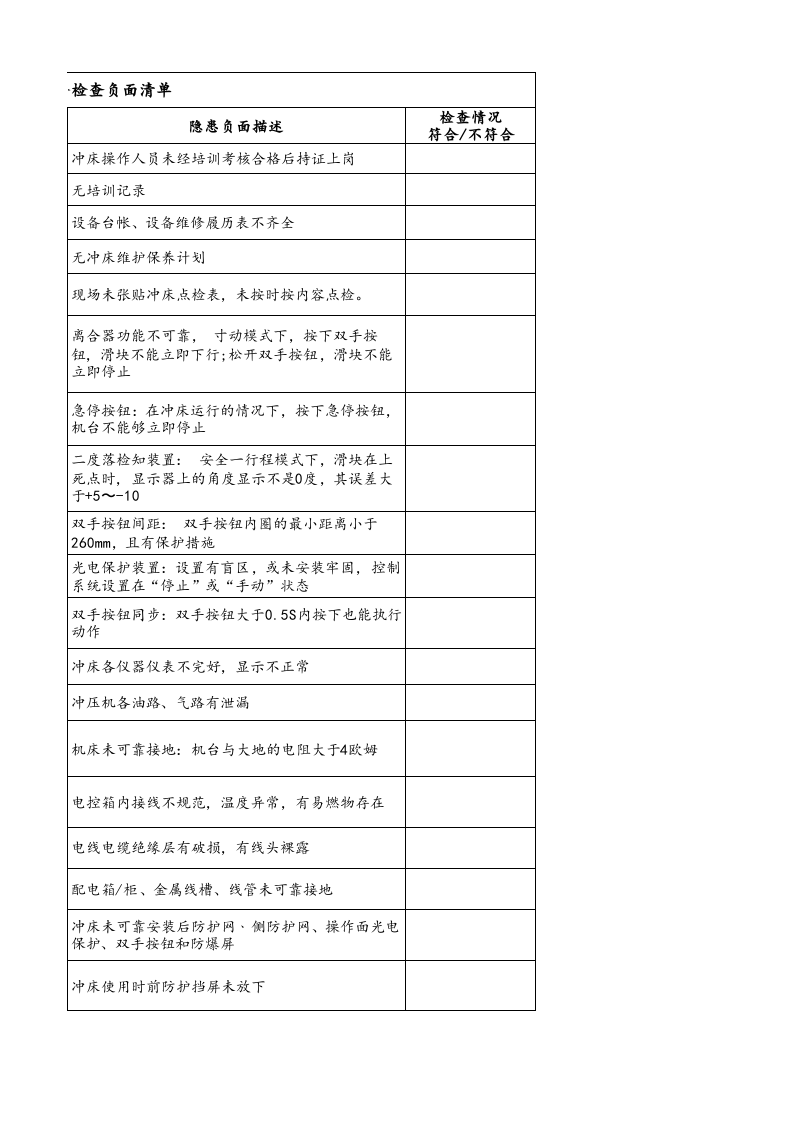 1、沖床安全检查负面清单.xlsx 第3页