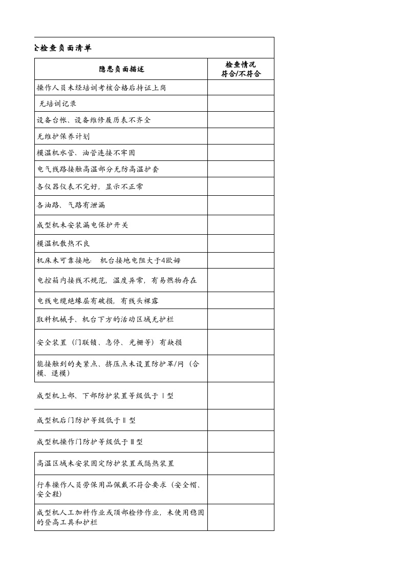 2、成型机安全检查负面清单.xlsx 第3页