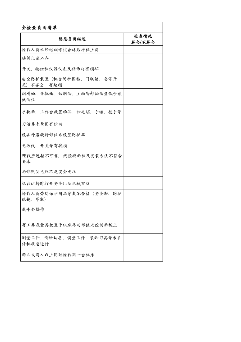 3、CNC机床安全检查负面清单.xlsx 第2页
