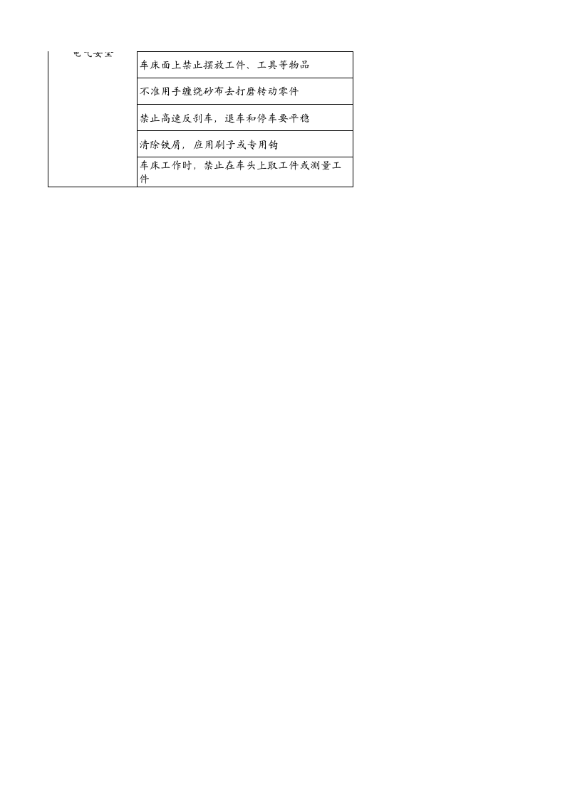 4、车床安全检查负面清单.xlsx 第2页