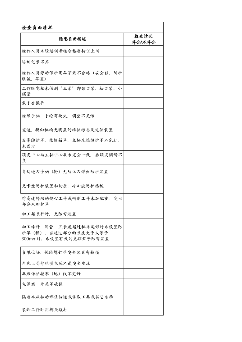 4、车床安全检查负面清单.xlsx 第3页