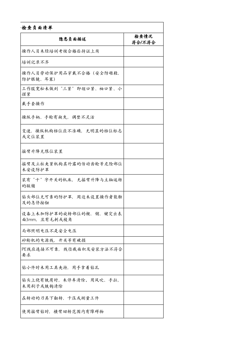 5、钻床安全检查负面清单.xlsx 第2页